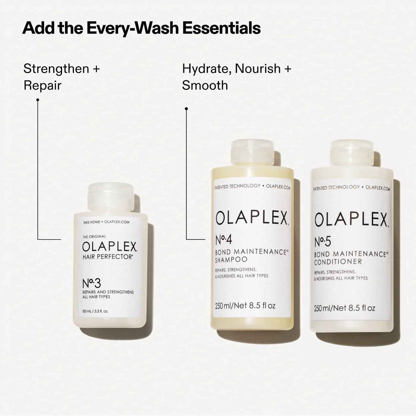 Olaplex Nº.3 Hair Perfector