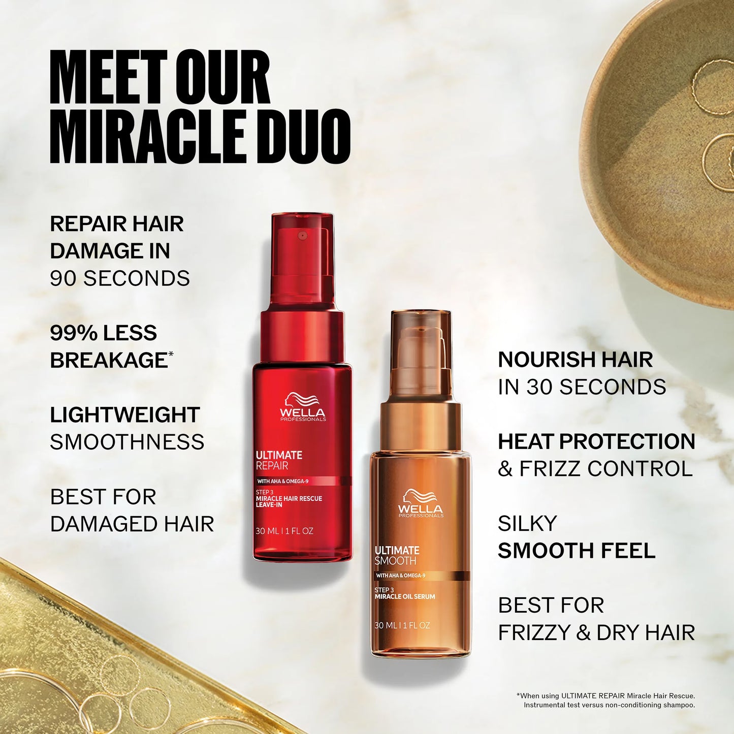 Wella Professionals Ultimate Repair Miracle Hair Rescue