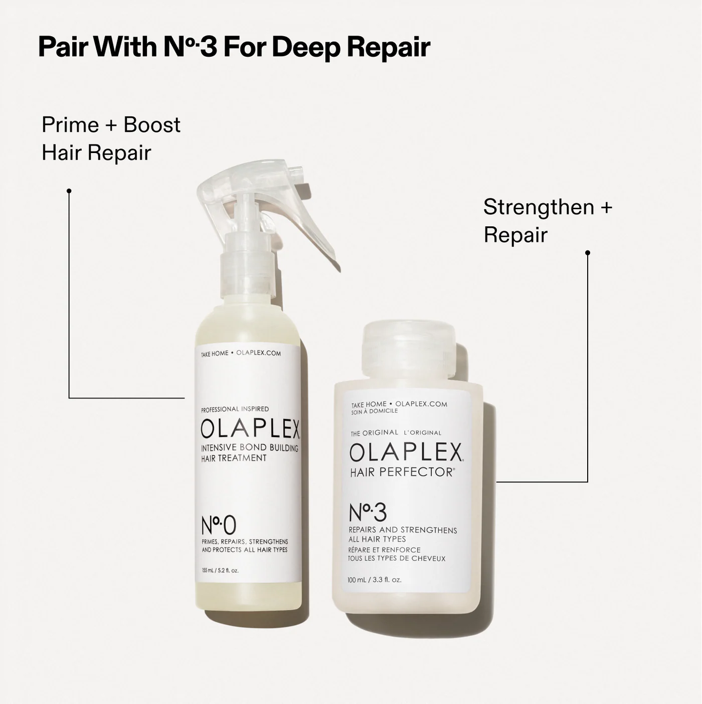 Olaplex Nº.0 Intensive Bond Building Treatment